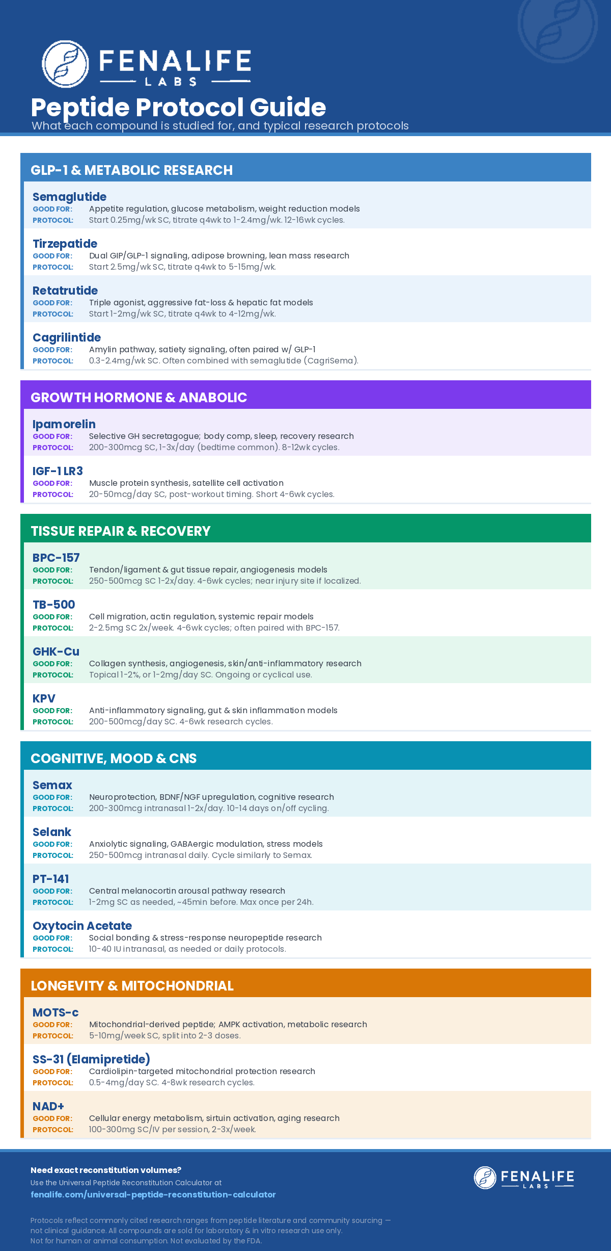 FenaLife Peptide Protocol Guide - Research Mechanisms and Protocols for 17 Compounds